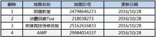罗克确认排除受伤风险全力出战西超杯决赛对决皇马