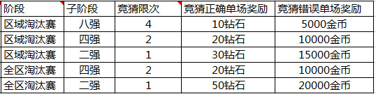 中超焦点战 上海海港主场迎战武汉三镇有望取得胜利